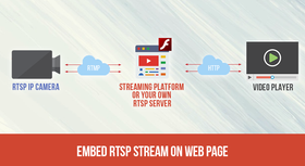 RTSP Player